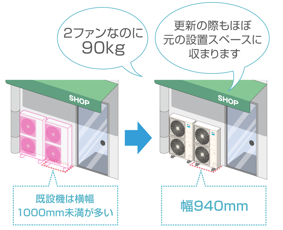 ダイキンの施工 | 店舗・オフィスエアコン スカイエア | ダイキン工業